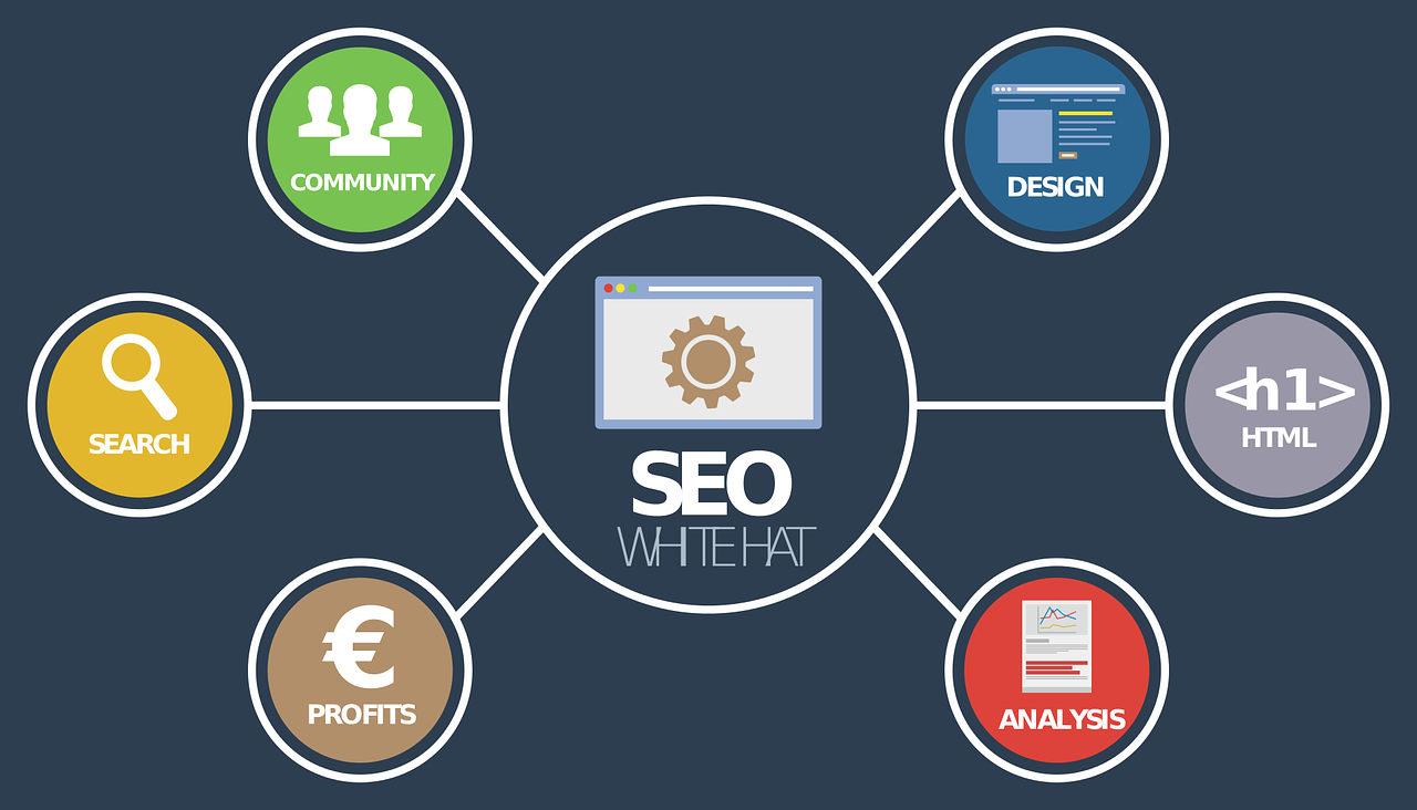 digital marketing course
